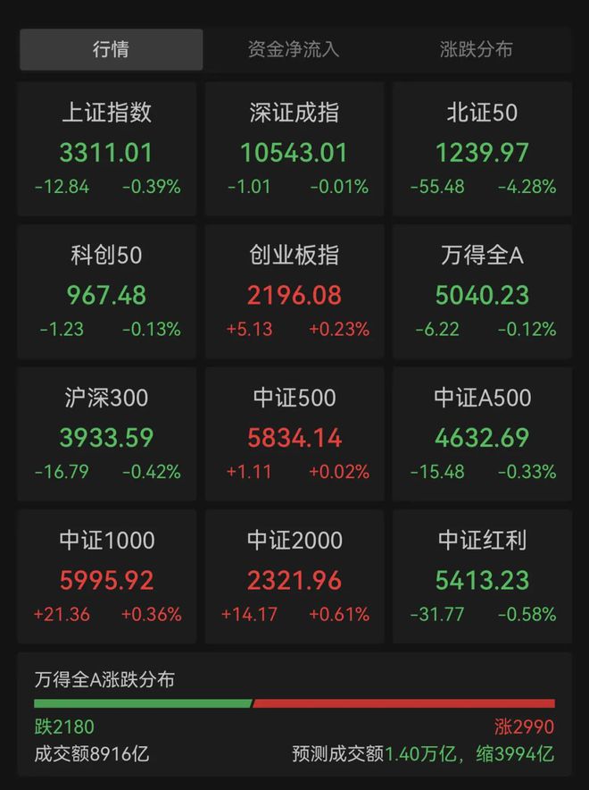 器人概念大涨中字头概念普遍回调新股万源通上一度360%爱游戏入口大涨185%！十连板后大千生态上演地天板！机(图1)