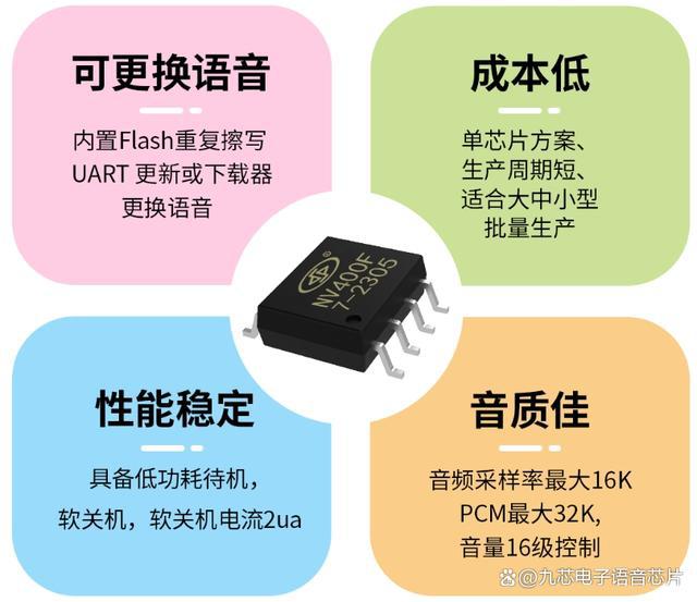 OTA语音升级的音频芯片NV400F爱游戏(ayx)充电桩语音方案支持(图3)